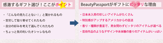 ギフト選び
