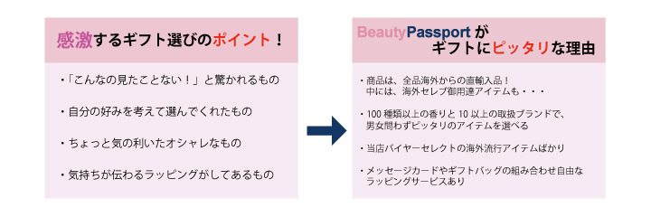 BeautyPassportのギフトのポイント